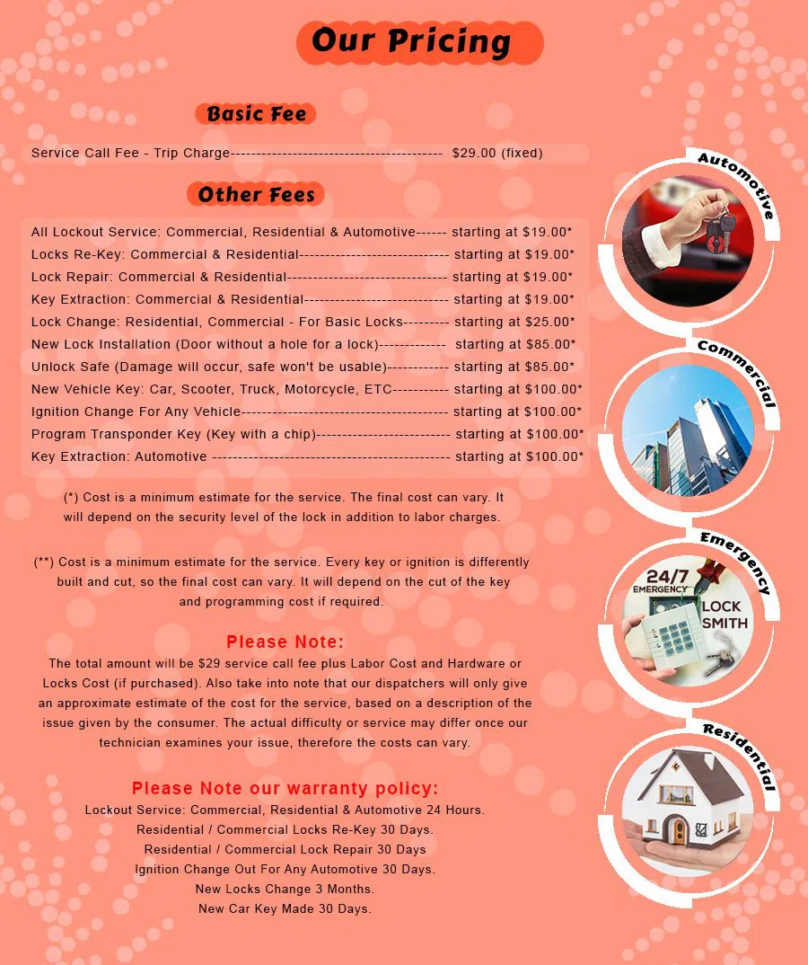 Ferndale MI Locksmith Store Ferndale, MI 248-294-0337